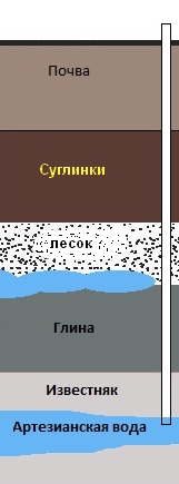 Бурение скважин на воду в Гомеле и Гомельской области