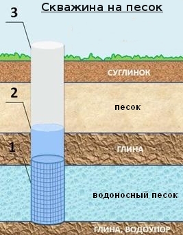 Бурение скважин на воду в Гомеле и Гомельской области